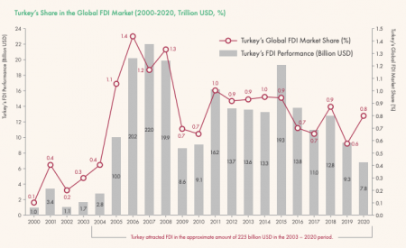 Nordic Monitor: Γιατί οι ξένοι επενδυτές γυρνούν την πλάτη στον Ερντογάν